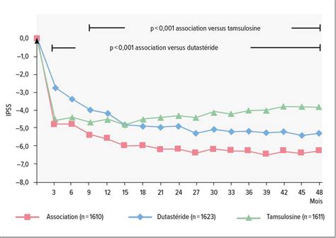 Des troubles des voies urinaires inférieures - Médecine interne ...