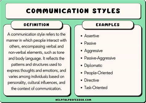 Image result for Communication Examples
