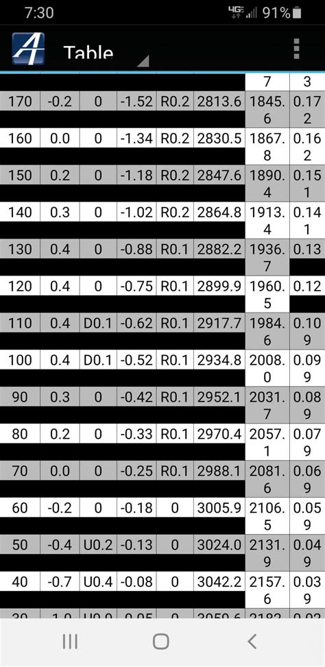 Image result for Applied Ballistics App Use