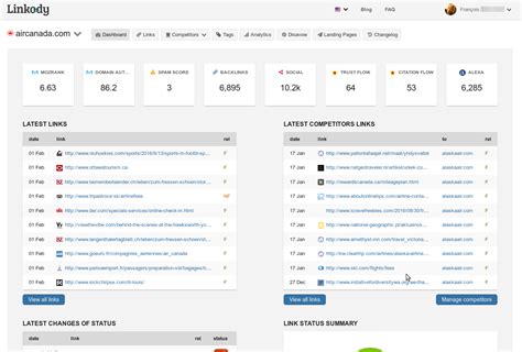 Moz - Moz API - Get Started Vector Art