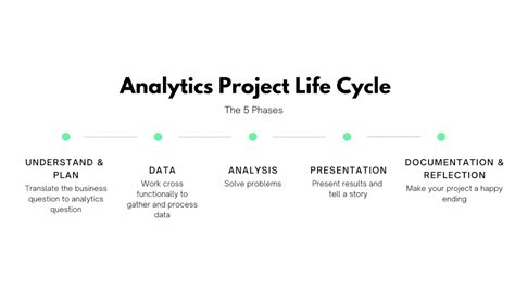Image result for Data Science Project Planning Template