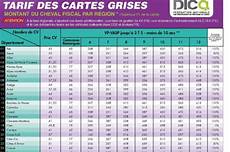 rubrique carte grise comment renouveler sa carte grise rubrique carte grise comment renouveler sa carte grise
