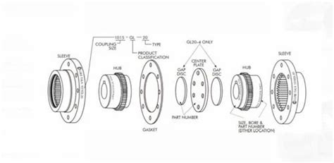 REXNORD MAKE INDUSTRIAL COUPLING - Rexnord Falk Gear Coupling Trader ...