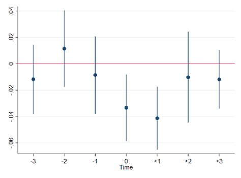 Image result for Distributed Lag Applications