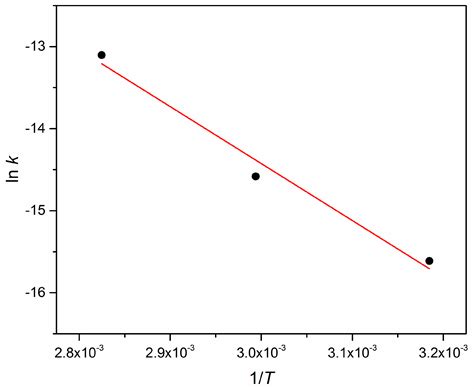 Ageing Effects in Mounting Media of Microscope Slide Samples from ...
