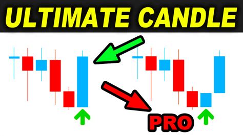 Image result for Ultimate Candlestick Patterns Trading Course
