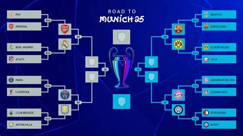 Cuadro Champions League 2025, cruces y rivales en cuartos de Real ...