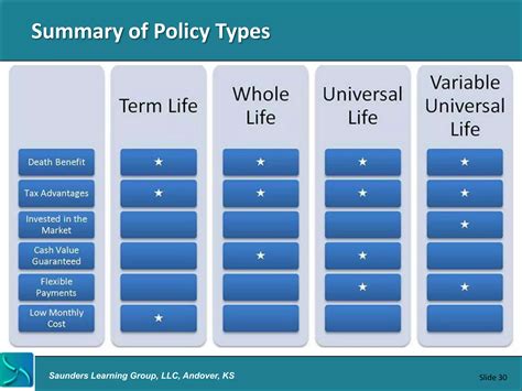 Image result for Life Insurance Basics PDF