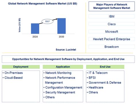 Image result for Network Management Software Reviews
