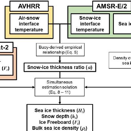 Image result for Algorithm Data Chart