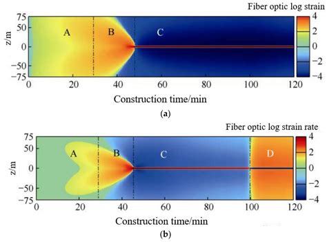 Research Progress of Applying Distributed Fiber Optic Measurement ...
