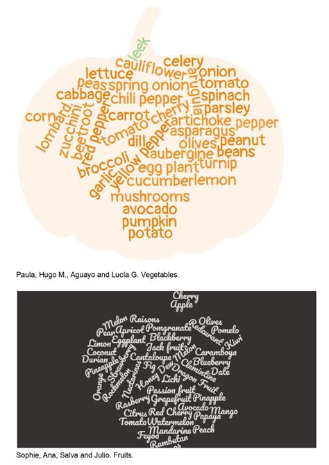 Nubes de vocabulario (inglés)