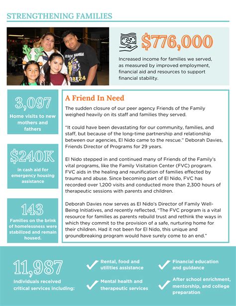 2024 Donor Impact Report from El Nido Family Centers