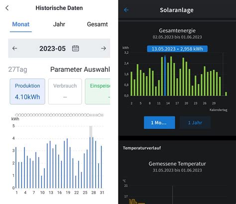 Überraschendes Ergebnis: Balkonkraftwerk mit 600 und 820 Watt im ...