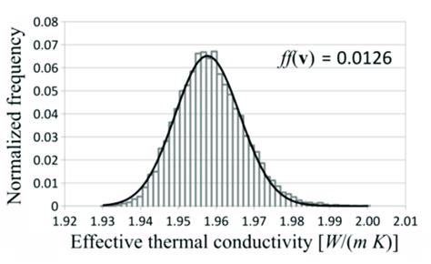 Image result for Log Normal Distribution Histogram