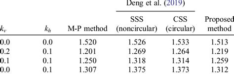 Image result for Limit Equilibrium Method