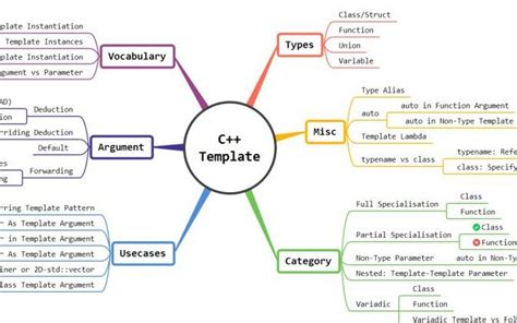Image result for Class Function C