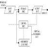 explain the working principal of computer with suitable diagram ...