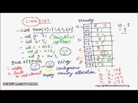 Singly Linked List Program in C 的图像结果