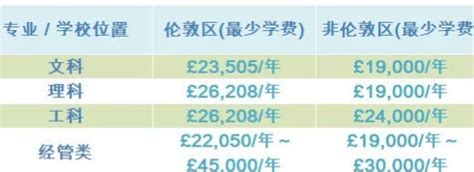 杭州英国留学，中青留学分享英国留学要花多少钱？_中华网