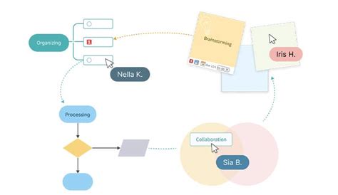 Image result for Spring Boot Concept Map