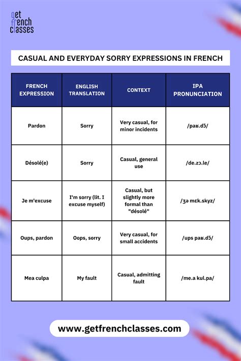 How Do You Say Sorry In French? Here Are 75 Genuine Ways - GetFrenchClasses