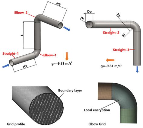 Numerical Simulation of Erosion Wear for Continuous Elbows in Different ...