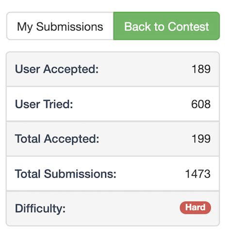Image result for Dynamic Programming Bitmask