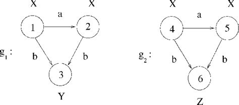 Image result for Matching in a Graph