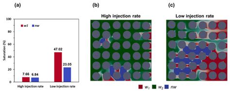 The Displacement of the Resident Wetting Fluid by the Invading Wetting ...