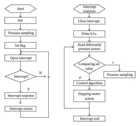 Image result for Fluid Flow Software Guide