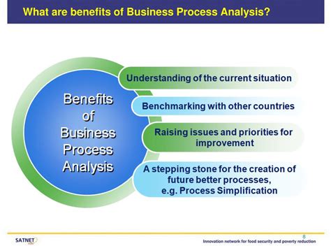 Trade Local Process 的图像结果
