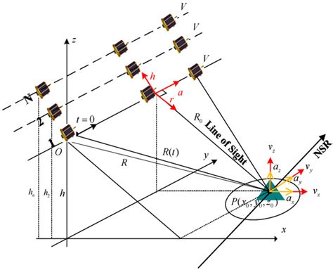 A Framework for Distributed LEO SAR Air Moving Target 3D Imaging via ...