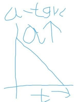 A speed-time (v-t) graph of an object is shown in the figure. Which of ...