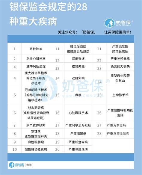 卫生署中医药规管办公室