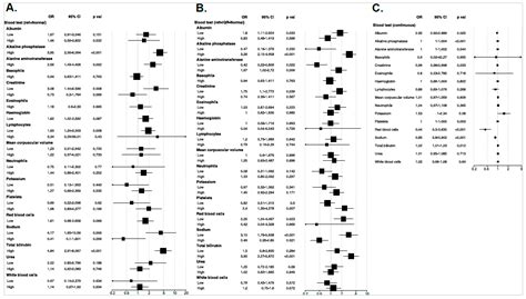 Differentiating Ductal Adenocarcinoma of the Pancreas from Benign ...