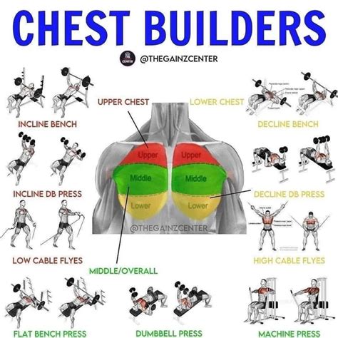 Chest Exercises For Sunken Chest at Virginia Corns blog