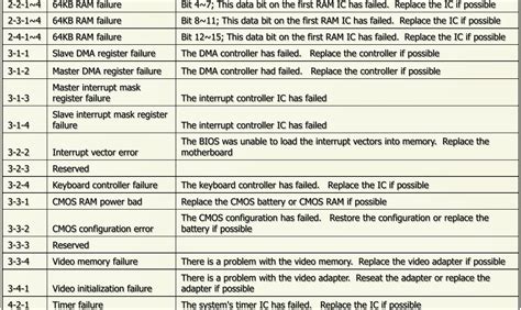 Image result for Continuous Beep Code