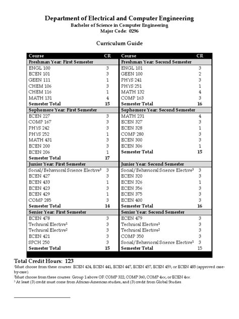 Computer Engineer Program 的图像结果