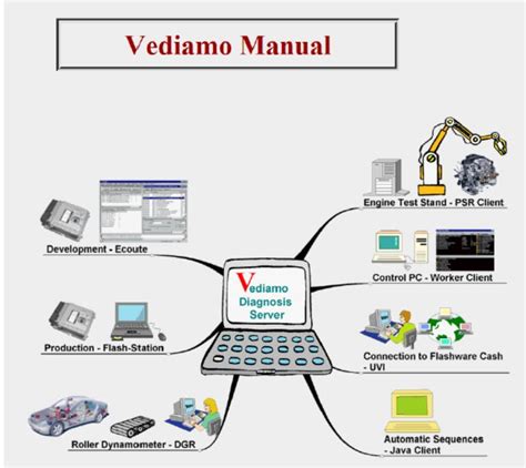 Mercedes-Benz Programming Software 的图像结果