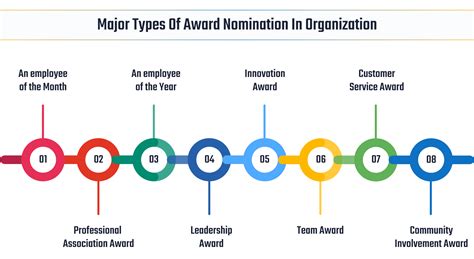 How To Nominate A Deserving Peer For A Way To Go Award