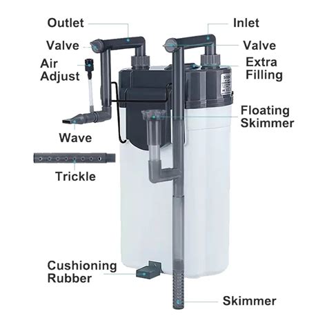 External Hangon Filter SOBO SF-550F – cloningaquapets