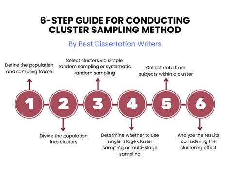 Image result for Cluster Sampling Methods