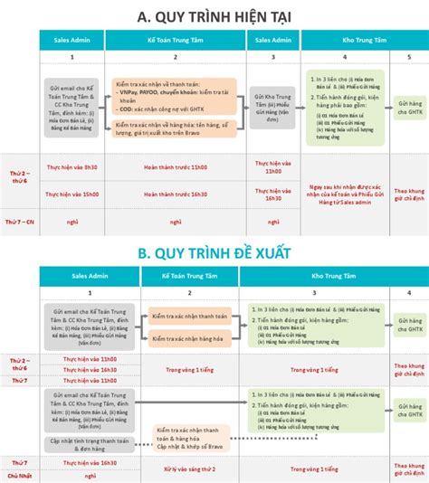 Image result for Oder Processing Form