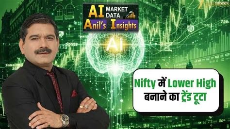 nifty fii dii data analysis anil singhvi market insights