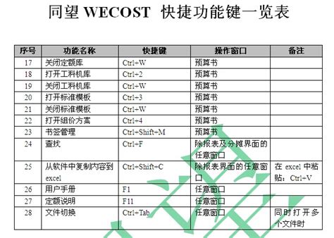同望WECOST V9 快捷功能键一览表-其他-天工知道-天工造价
