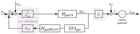 Enhancing Stability of Grid-Supporting Inverters from an Analytical ...
