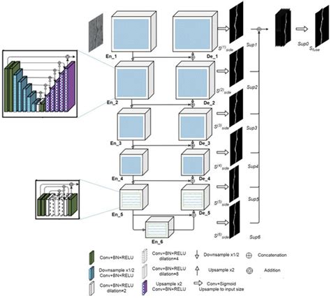 Algorithms Review 的图像结果