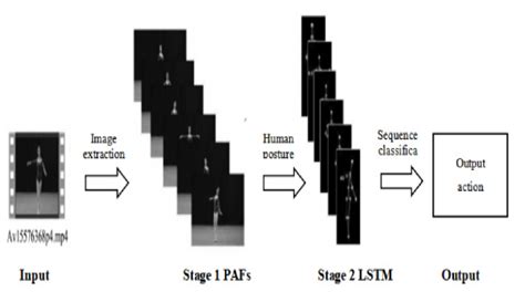 Algorithm March 的图像结果
