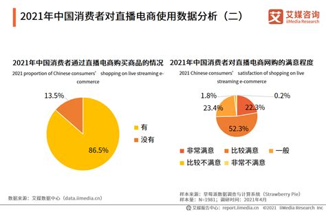 2022年度中国消费舆情事件TOP30_腾讯新闻